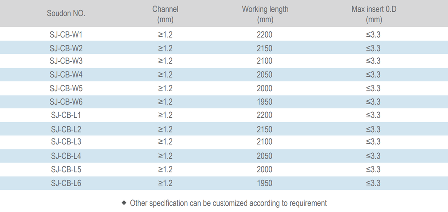 product-1407-666 product-1407-666